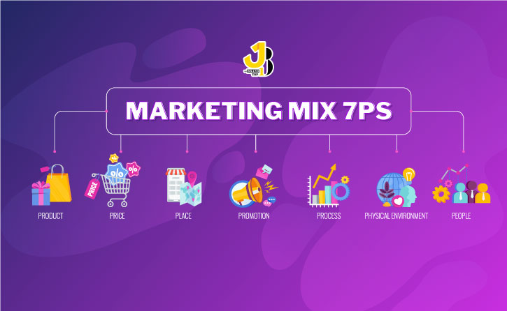 7P trong marketing