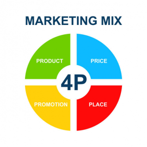 4P là chiến lược Marketing Mix truyền thống.