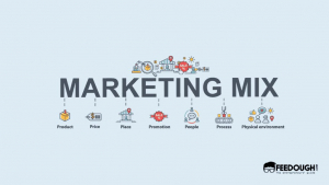 Marketing mix 7P