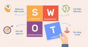 Cách xây dựng ma trận SWOT hiệu quả