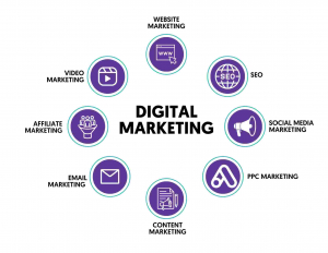 Nắm được các công cụ truyền thông trong Digital Marketing cực kỳ quan trọng