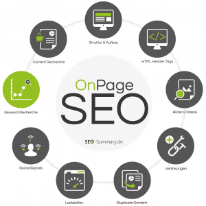 Việc tối ưu SEO Onpage rất quan trọng bởi nó ảnh hưởng đến thứ hạng trang Web.