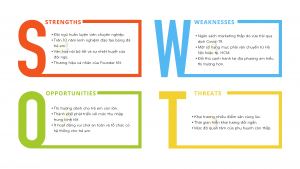 Phân tích SWOT cho chiến dịch