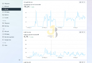 Tăng trưởng trên Facebook